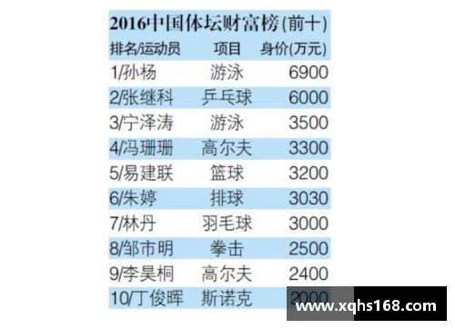 体育明星参与综艺节目对竞技成绩的影响探究与分析