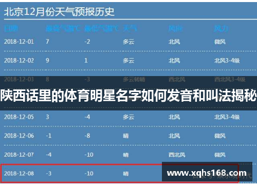 陕西话里的体育明星名字如何发音和叫法揭秘